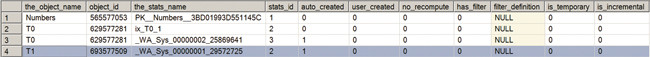 Automatic generation of statistics