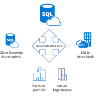 Azure SQL Data Sync