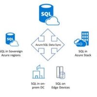 SQLS*Plus - Azure SQL makes it easy to move to the cloud 1