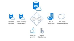 Azure SQL makes it easy to move to the cloud