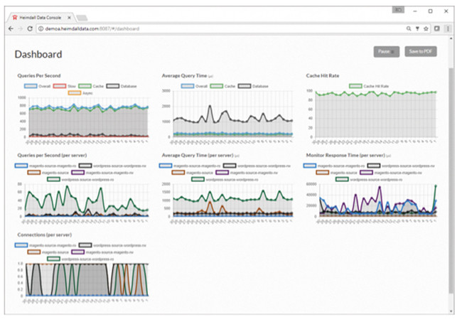 Heimdall Data Monitoring Panel 