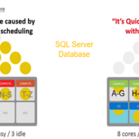 Dell EMC Ready Bundle and DataCore MaxParallel for Microsoft SQL Server