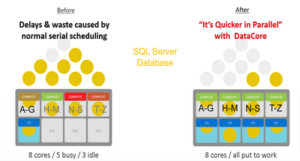 Dell EMC Ready Bundle and DataCore MaxParallel for Microsoft SQL Server