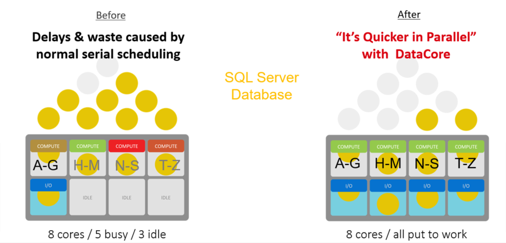 MaxParallel for Microsoft SQL Server