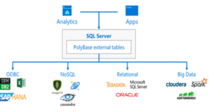 Microsoft SQL Server 2019 - all its advantages