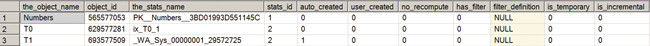 Output data of discovery request sys.stats