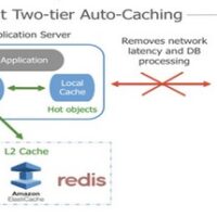 SQLS*Plus - Reduce SQL Server costs 1