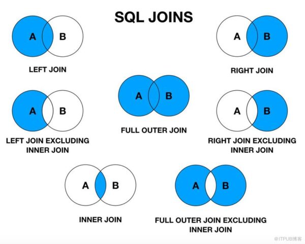 sql-joins