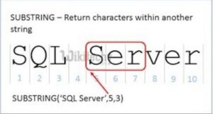 SQL Substring - use of the Substring function