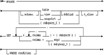 SQL UPDATE