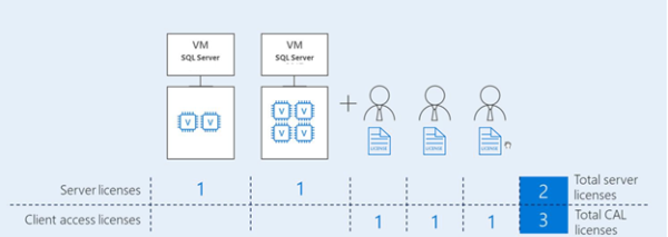 Microsoft Sql Server Licensing 9913