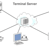 Terminal Server