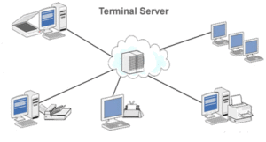 Terminal Server