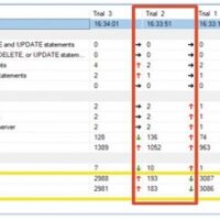 SQLS*Plus - Three performance tuning options for SQL Server 1