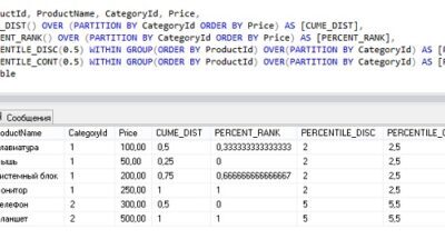 SQLS*Plus - Oracle CUME DIST function 1