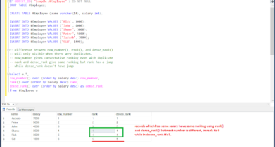 Oracle DENSE_RANK function