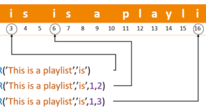 Oracle INSTR2 function