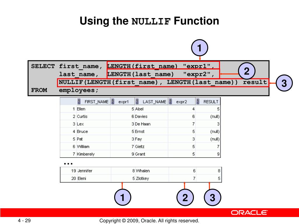 Oracle distinct что это