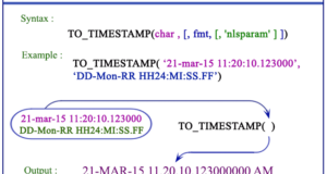 SQLS*Plus - Oracle TO TIMESTAMP function 1