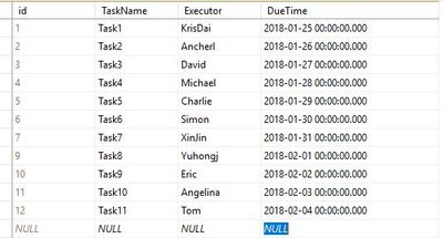 SQL IS NOT NULL condition