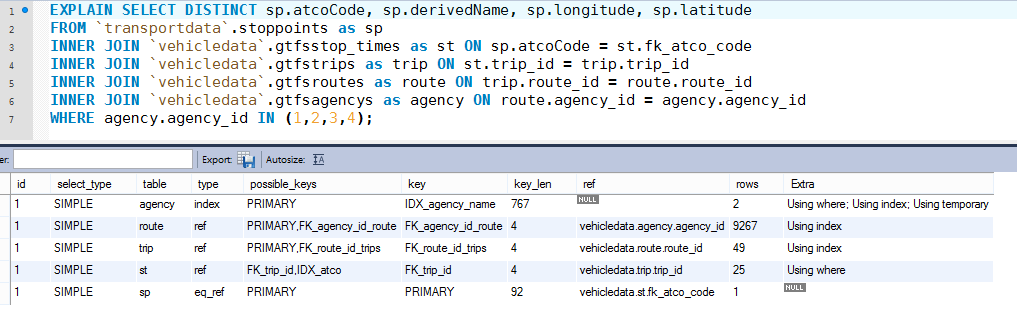 MySQL DISTINCT Statement