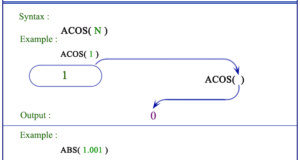 SQLS*Plus - Oracle ACOS function 1