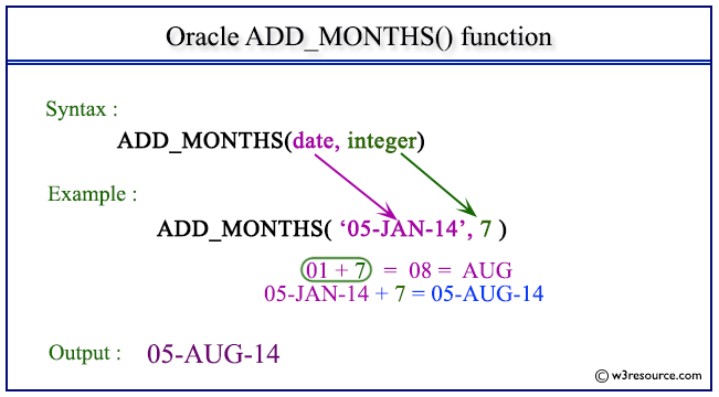 oracle-add-months-function