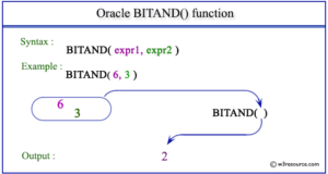 Bitand oracle как работает