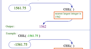 SQLS*Plus - Oracle CEIL function 1