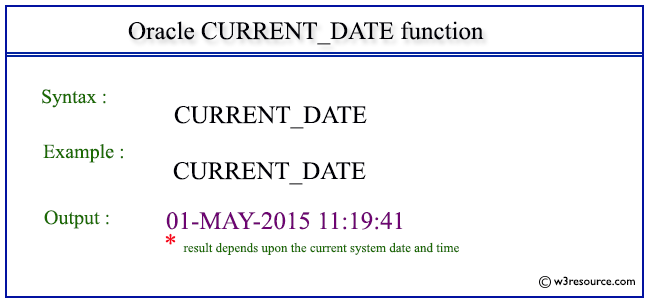 oracle-current-date-function