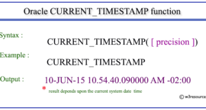 SQLS*Plus - Oracle CURRENT TIMESTAMP function 1