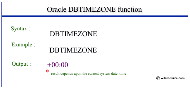 oracle-dbtimezone-function