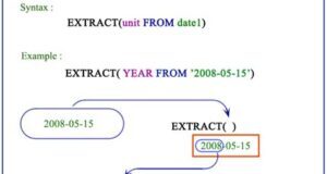 Oracle EXTRACT function