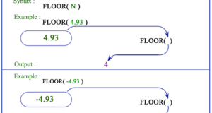 Oracle FLOOR function