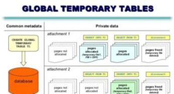 25++ Global temporary tables in postgresql ideas