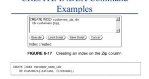 Oracle Indexes