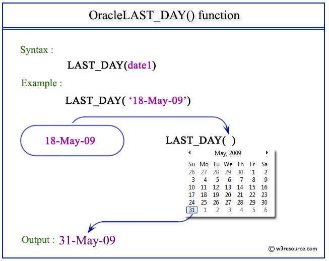 oracle last day of month function