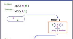 SQLS*Plus - Oracle MOD function 1