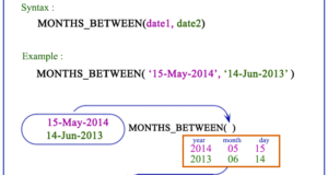 Oracle MONTHS_BETWEEN function