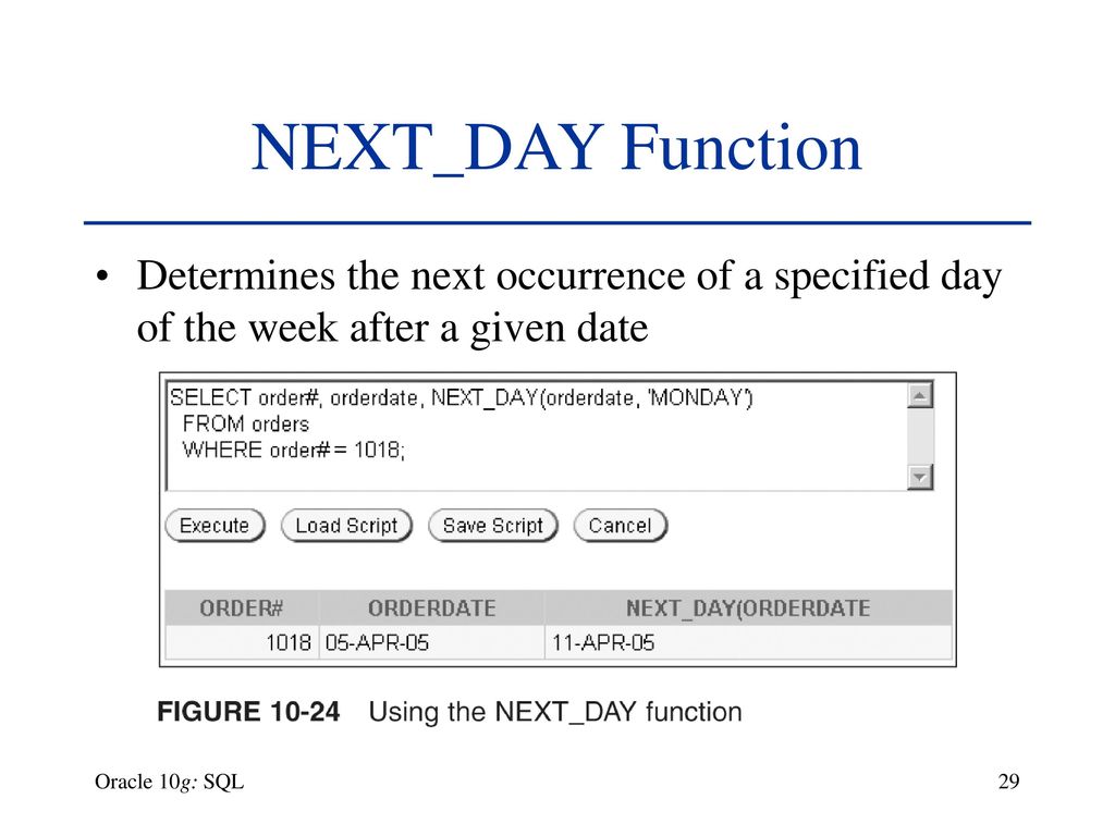 day of week function in oracle sql