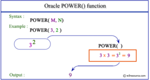 SQLS*Plus - Oracle POWER function 1