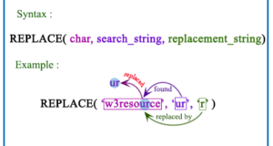 Oracle REPLACE function