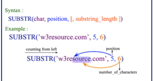 SQLS*Plus - Oracle SUBSTR function 1