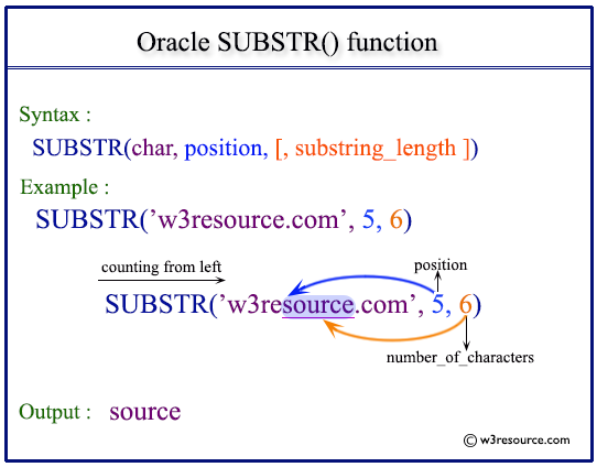 Oracle SUBSTR Function