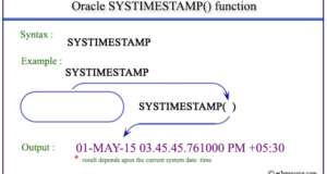 SQLS*Plus - Oracle SYSTIMESTAMP function 1