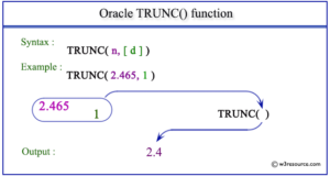 SQLS*Plus - Oracle TRUNC function 1