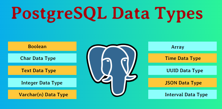 PostgreSQL Tutorial PostgreSQL Data Types