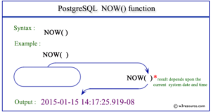 SQLS*Plus - PostgreSQL now function 1