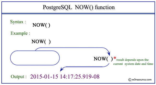 postgresql string function