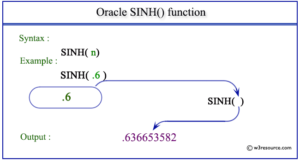 SQLS*Plus - SINH function 1